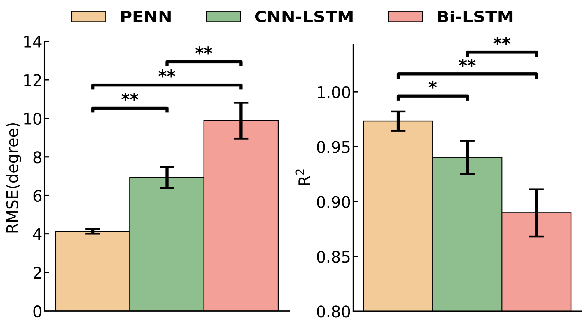 Average recognition accuracy across all subjects
